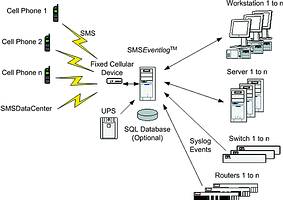 SMSEventlog centralised configuration
